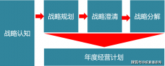 <b>理层不竭地进行淬炼和纠偏</b>